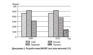 Разработчики НИОКР