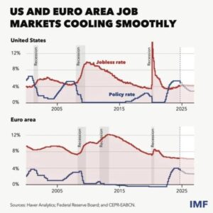 Ринки праці США та ЄС