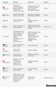 Проекты 