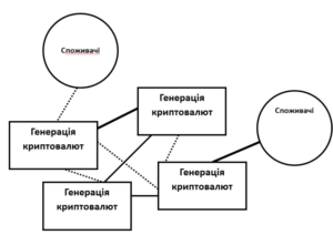 Схема криптовалютного финтеха