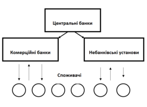 Схема классического финтеха