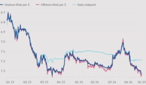 Юань обновил антирекорд: рынки готовятся к тарифной войне Трампа