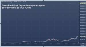 Глава BlackRock Ларри Финк прогнозирует рост биткоина до $700 тысяч