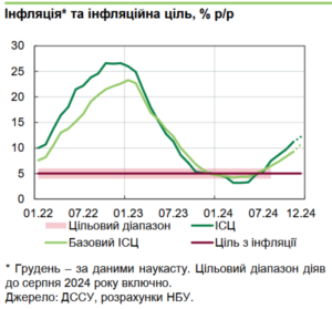 Інфляція