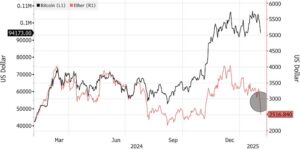 Тарифы Трампа обвалили криптовалютный рынок. Ethereum упал на 27%