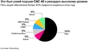 САС-40