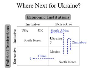 Распределение стран по инклюзивности политических и экономических институтов