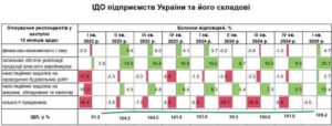 ІДО підприємств України