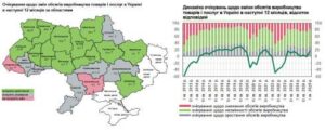Бізнес вперше за рік позитивно оцінив перспективи свого фінансово-економічного розвитку