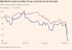 Акции BlackRock упали на 25%