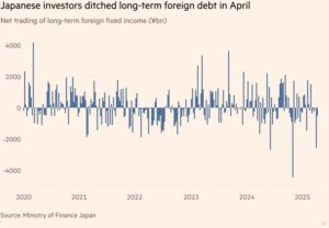 Япония продает американские облигации