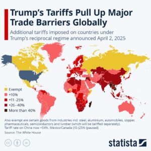 Тарифы Трампа