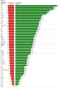 Изменение цены времени и достаточности отдельных товаров в 1980–2024 гг.