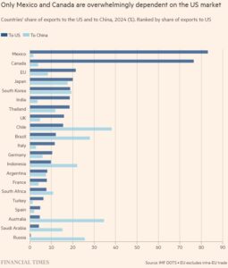 США,Мексика.Канада
