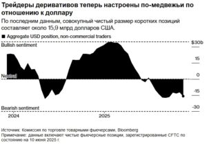 Ожидания трейдеров