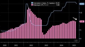 AI замість аналітика: чи може ChatGPT допомогти в трейдингу криптою