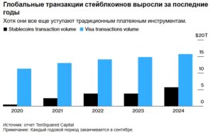 Глобальные транзакции биткоинов