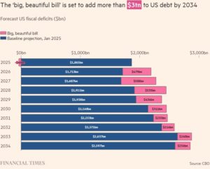 Госдолг США