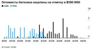 Прогноз биткоина