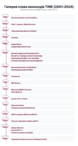 Ключевые изобретения первой четверти XXI века по версии журнала Time