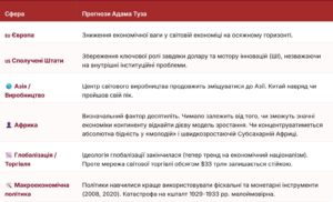 Ключевые тренды будущего от Адама Туза