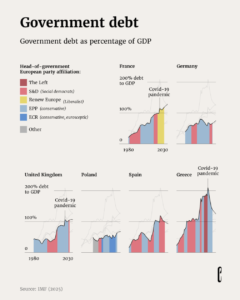 Госдолг Франции, Германии, Великобритании, Польши, Испании и Греции, % ВВП