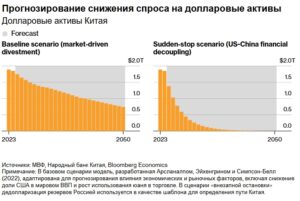 Прогноз на доллар