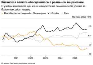 МВФ вступает в дискуссию по поводу юаня