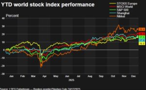 S&P 500, Dow, золото и серебро достигли рекордных максимумов