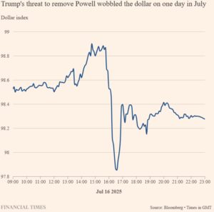 SP500