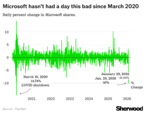 Microsoft