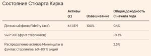 Стюарт Кирк
