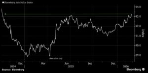 Валюты Азии выигрывают от девальвации доллара и укрепления юаня