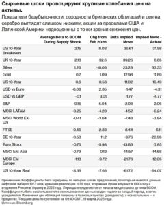 Сырьевые шоки и колебания цен