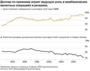 доллар