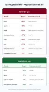 Декомпозиция потребительской инфляции