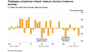 Рынки опционов