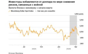 Доллар может не опасаться конкуренции еще как минимум десять лет