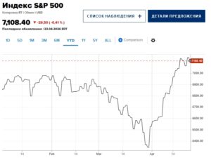 Индекс MSCI World ex-US