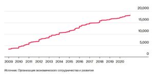 Экспорт критически важных сырьевых материалов
