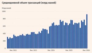 Война в Иране открыла «окно возможностей» для китайского юаня