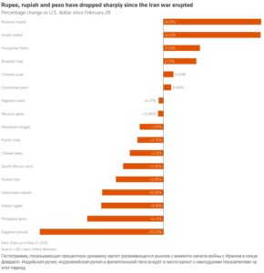 Рынки реагируют на надежды на мир
