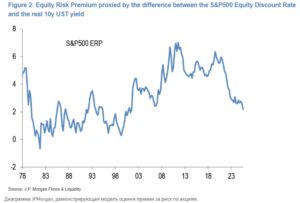 Премии за риски