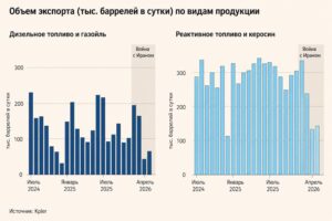 Экспорт Китая