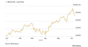 Распродажа акций ИИ-компаний обрушила рынки Южной Кореи и Японии