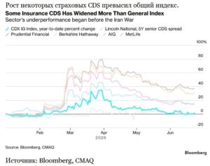 Страховки