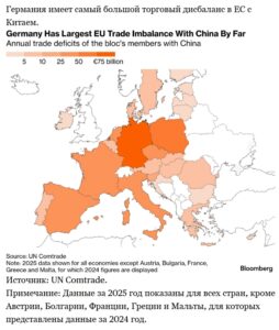 Торговый дисбаланс Германии