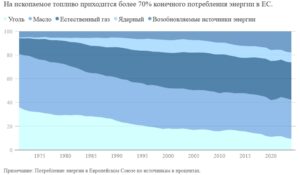 Европа потратит триллионы евро на возрождение своей пострадавшей промышленности