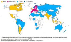 тарифные ставки