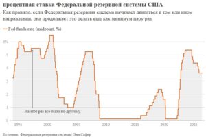 Процентная ставка